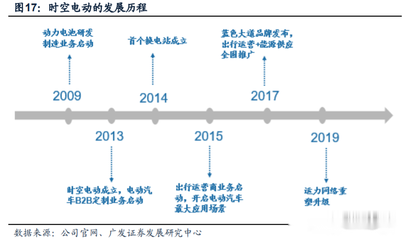 新能源汽车换电模式深度研究,速收藏!