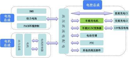 车载电源龙头企业欣锐科技上市 研发能力突出客户稳定